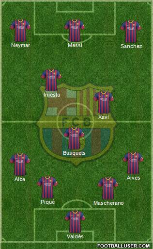 F.C. Barcelona Formation 2013