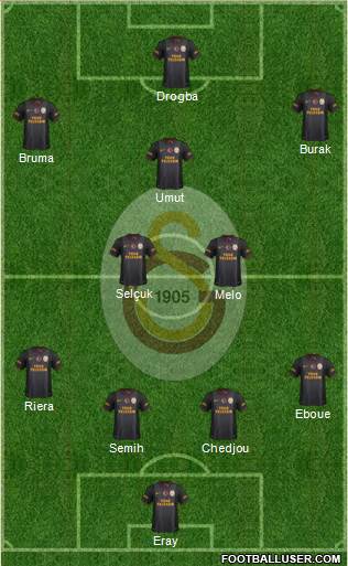 Galatasaray SK Formation 2013