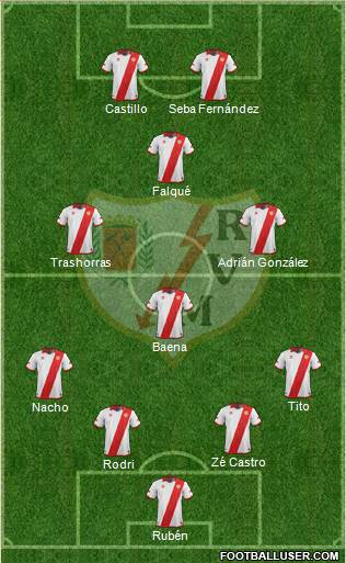Rayo Vallecano de Madrid S.A.D. Formation 2013