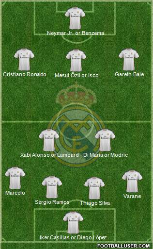 Real Madrid C.F. Formation 2013