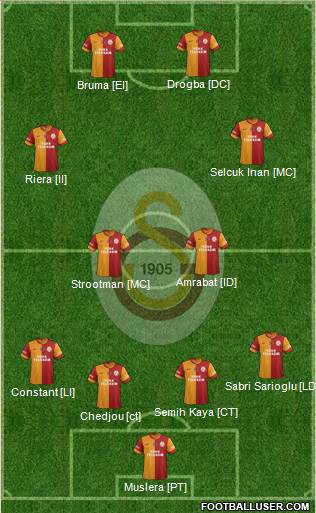 Galatasaray SK Formation 2013