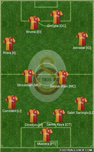 Galatasaray SK Formation 2013