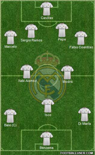 Real Madrid C.F. Formation 2013