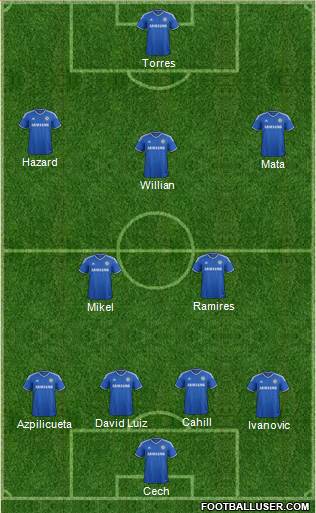 Chelsea Formation 2013
