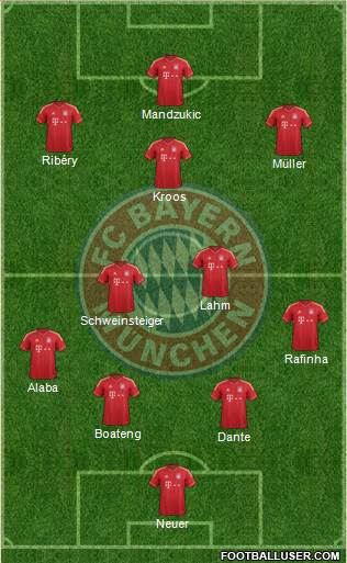 FC Bayern München Formation 2013