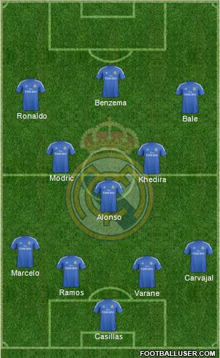 Real Madrid C.F. Formation 2013
