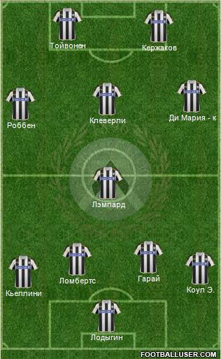 Udinese Formation 2013
