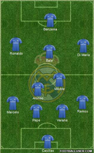 Real Madrid C.F. Formation 2013