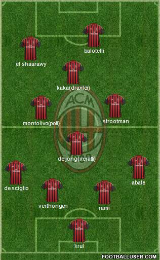 A.C. Milan Formation 2013