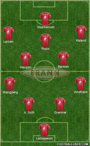 SK Brann Formation 2013