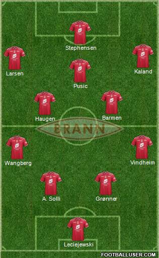 SK Brann 4-2-3-1 football formation