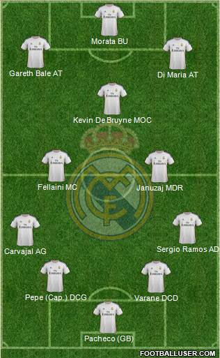 R. Madrid Castilla Formation 2013