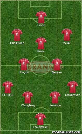 SK Brann Formation 2013