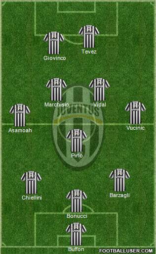 Juventus Formation 2013