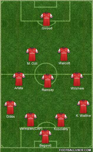 Arsenal Formation 2013