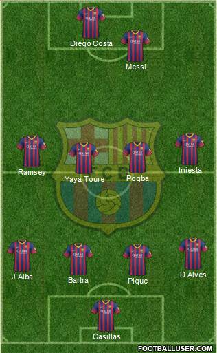 F.C. Barcelona Formation 2013