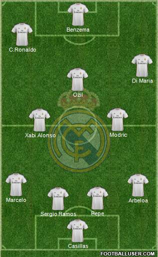 Real Madrid C.F. Formation 2013
