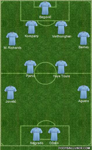 Manchester City Formation 2013