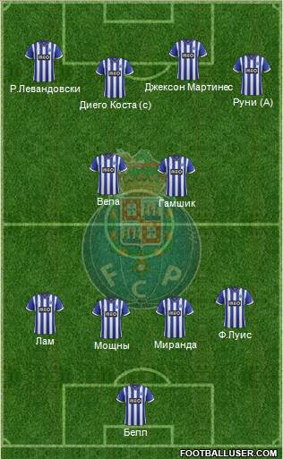 Futebol Clube do Porto - SAD Formation 2013