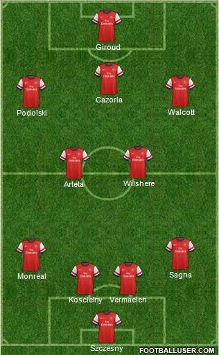 Arsenal Formation 2013