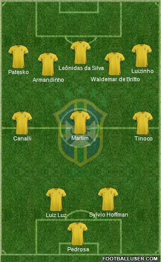 Brazil Formation 2013
