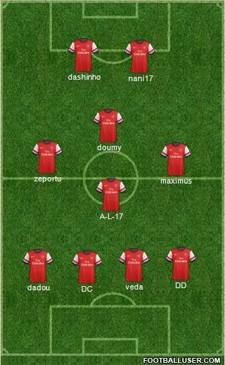 Arsenal Formation 2013