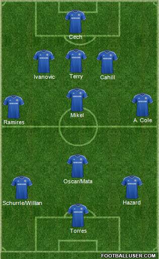 Chelsea Formation 2013