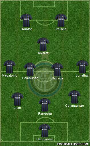 F.C. Internazionale Formation 2013