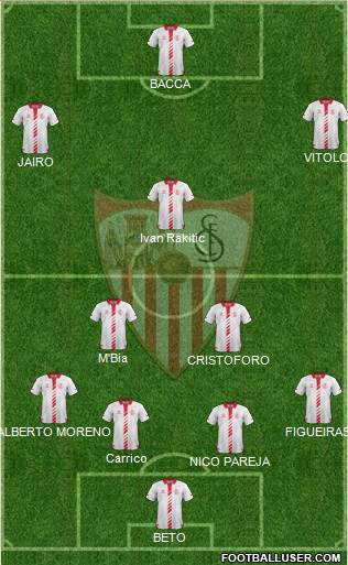 Sevilla F.C., S.A.D. Formation 2013