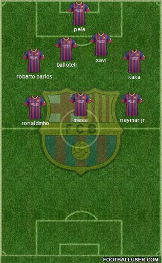 F.C. Barcelona Formation 2013