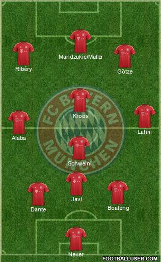 FC Bayern München Formation 2013