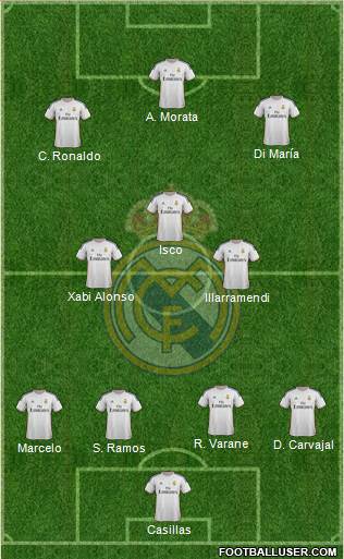 Real Madrid C.F. Formation 2013