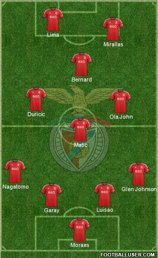 Sport Lisboa e Benfica - SAD Formation 2013