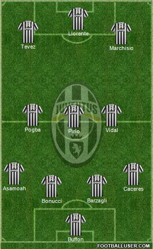 Juventus Formation 2013