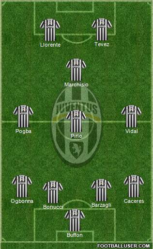 Juventus Formation 2013
