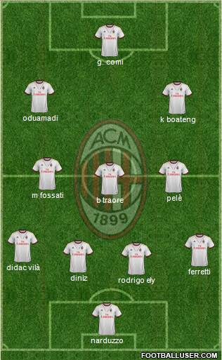 A.C. Milan Formation 2013