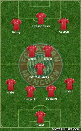 FC Bayern München Formation 2013