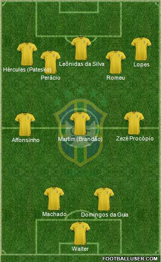 Brazil Formation 2013