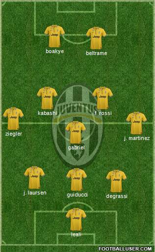 Juventus Formation 2013