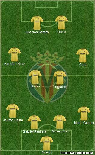 Villarreal C.F., S.A.D. Formation 2013