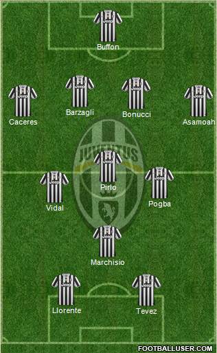 Juventus Formation 2013