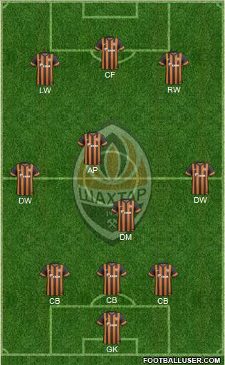 Shakhtar Donetsk Formation 2013