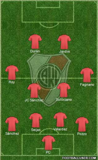 River Plate Formation 2013