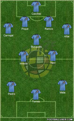 Spain Formation 2013