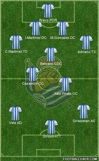 Real Sociedad S.A.D. Formation 2013