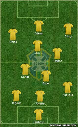 Brazil Formation 2013