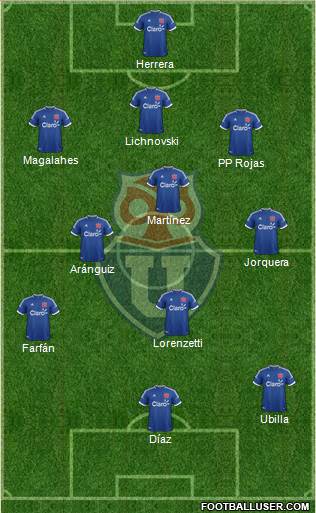 CF Universidad de Chile Formation 2013