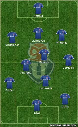 CF Universidad de Chile Formation 2013
