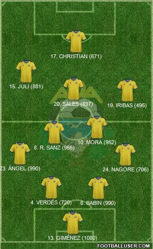 A.D. Alcorcón Formation 2013