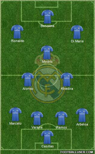 Real Madrid C.F. Formation 2013